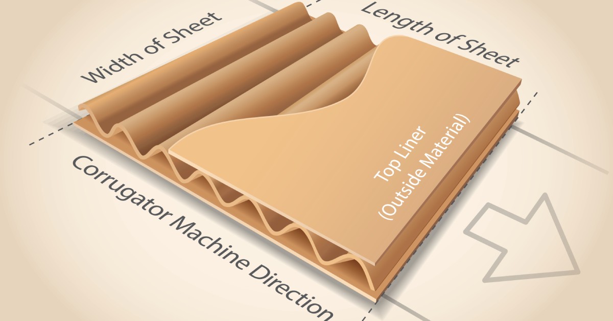 A digital illustration of a sheet of cardboard box flutes. It has width and length, along with an arrow pointing next to it.